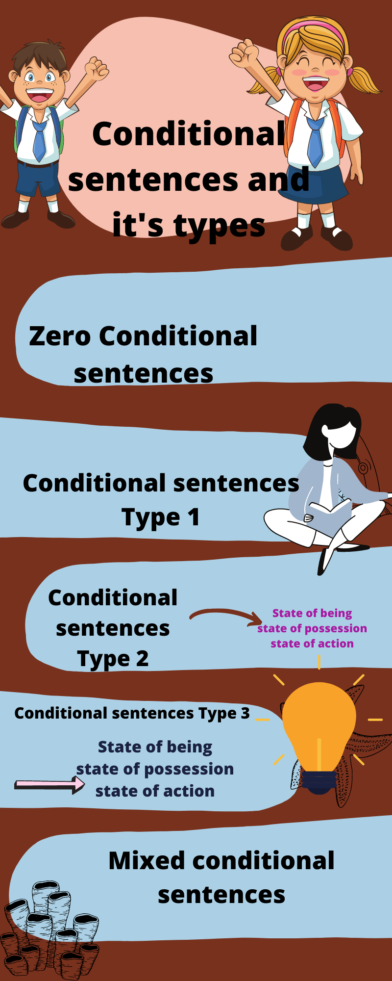 Conditional sentences and it's types