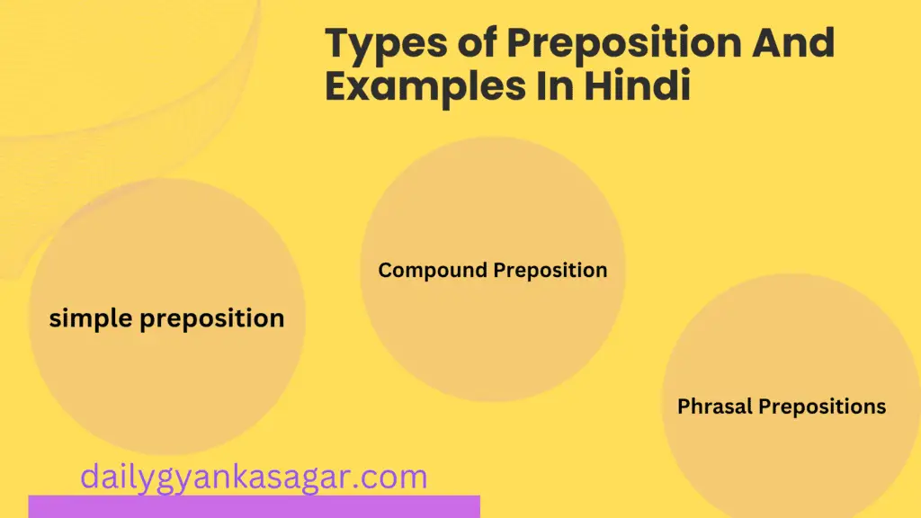 Types of preposition 