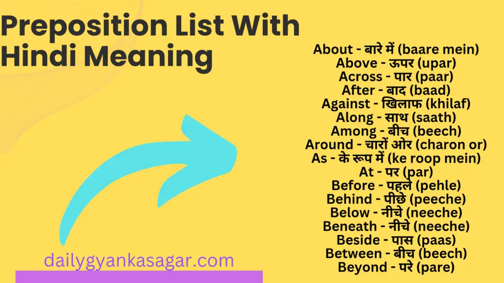 Preposition list with hindi meaning 
