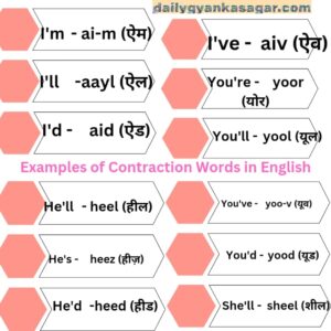 Examples of Contraction Words in English.