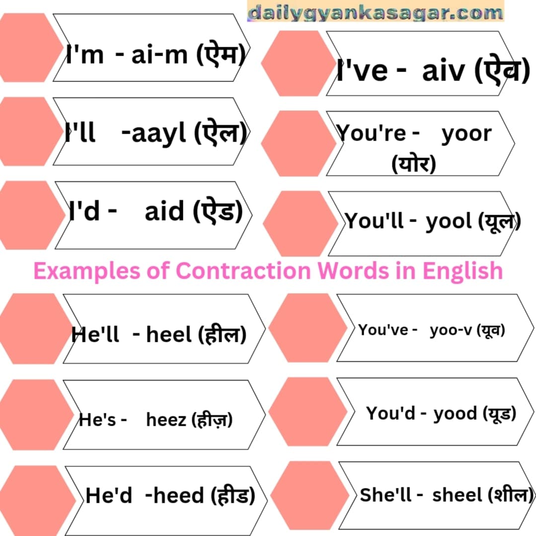 Examples of Contraction Words in English.